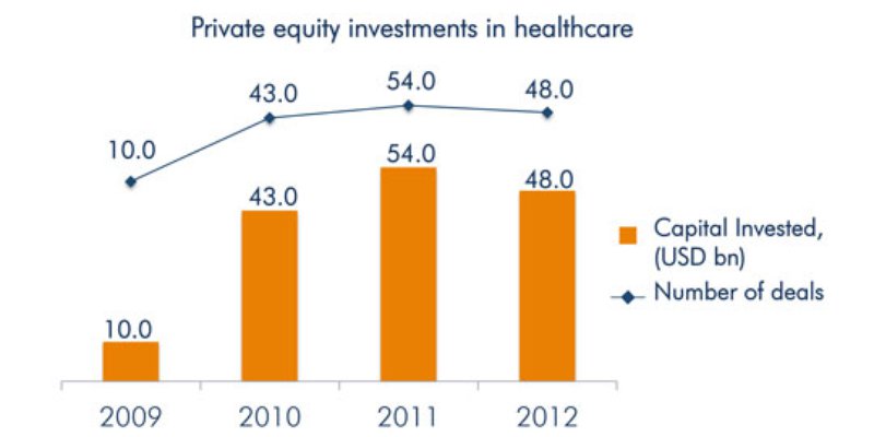 Stable healthcare sector attracts ...